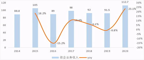 中興通訊 5G真核為何難掀A股波瀾？